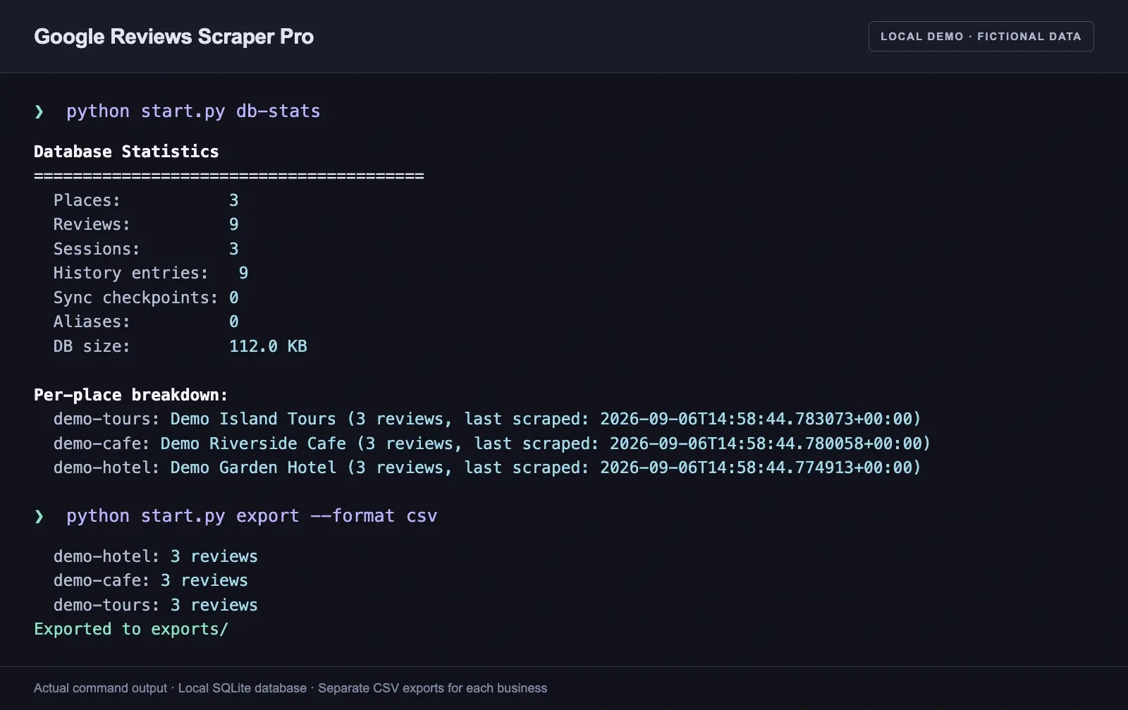 Google Reviews Scraper Pro command output showing a sample SQLite database with three businesses and separate CSV exports