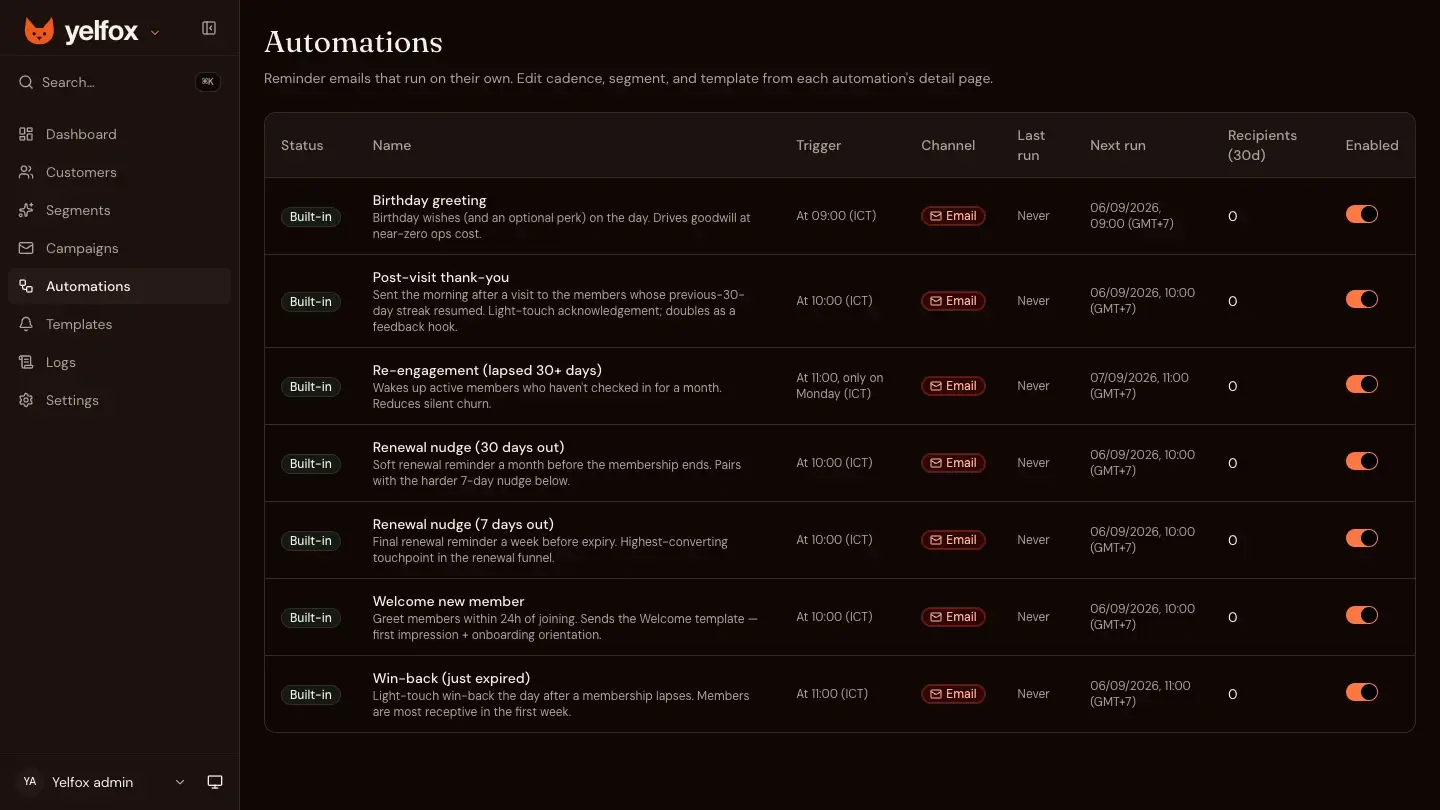 YELFOX lifecycle workflows in a demo workspace